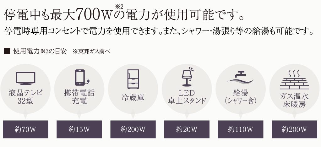 停電中も最大700Wの電力が使用可能です。停電時専用コンセントで電力を使用できます。また、シャワー・湯張り等の給湯も可能です。